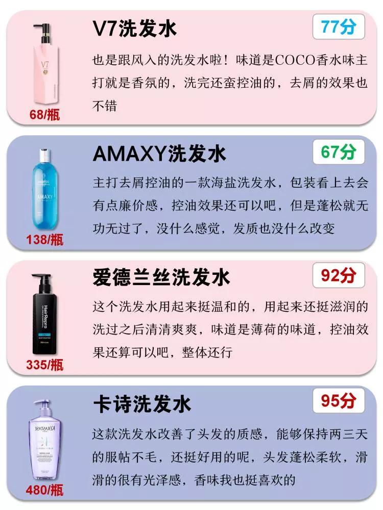 良心推荐好用的洗发水,给大家推荐一款良心洗发水