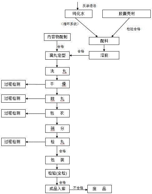 不同提取方式对坚果油品质的影响,不同提取物抗氧化活性图表怎么做