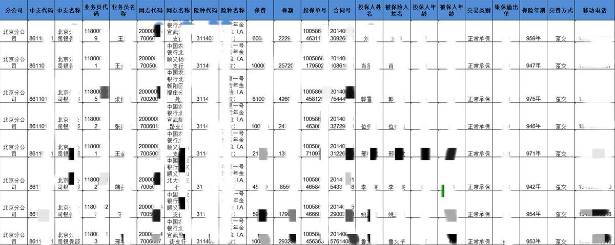深度|交易隐蔽,无所不包!在*市黑**,你的保单信息五毛就能买到