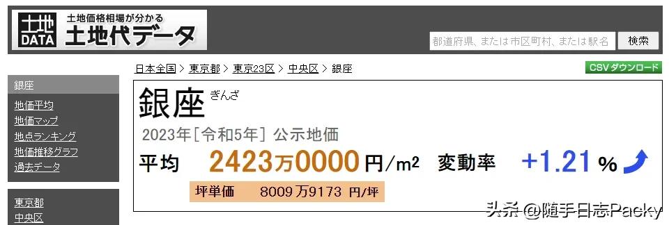 东京银座是个什么样的地方,中国的银座和日本的银座什么关系
