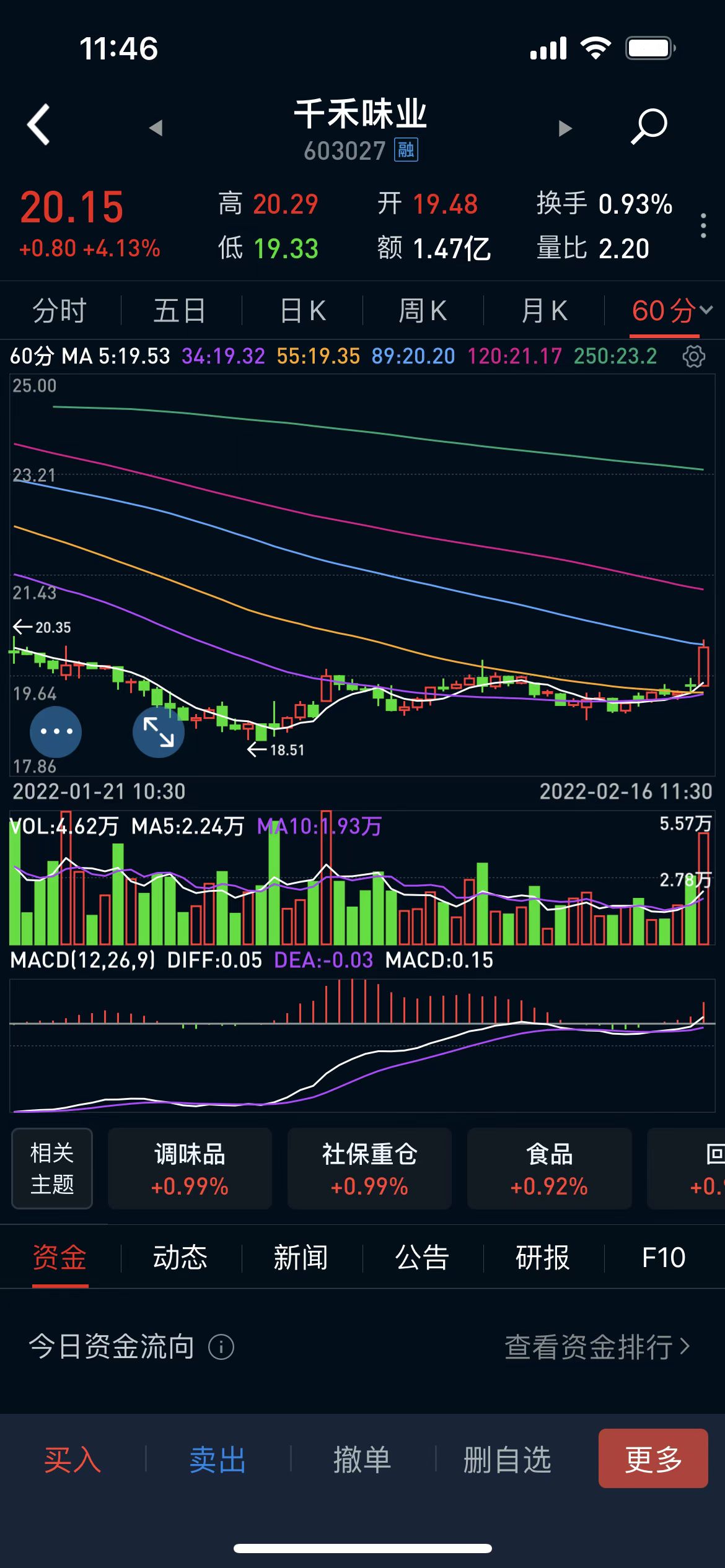 16个炒股口诀,16种炒股方法