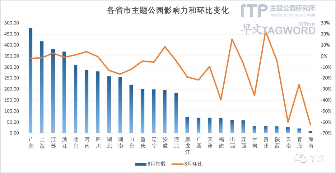 2022主题公园发展论坛高峰会,2022中国主题公园竞争力
