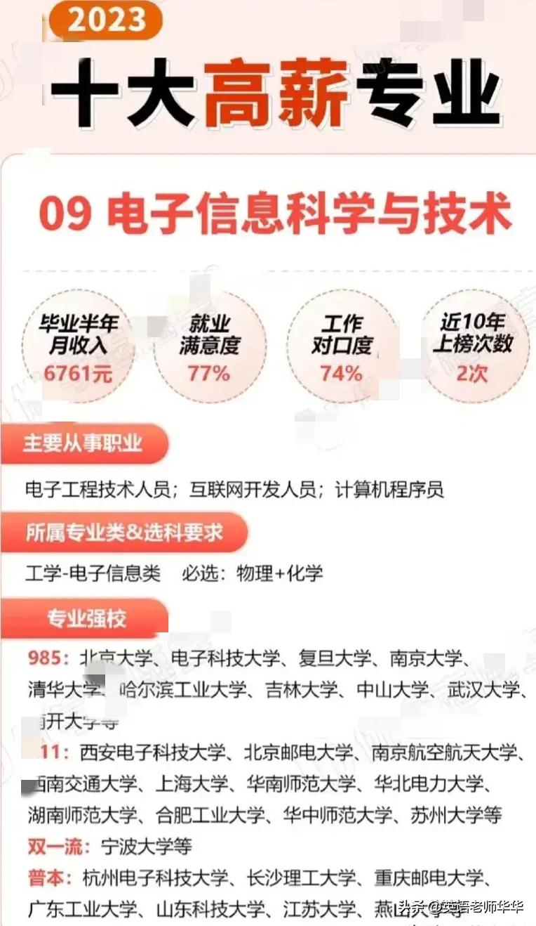 2023高考志愿有什么专业可以选择,2023高考志愿选什么专业比较好