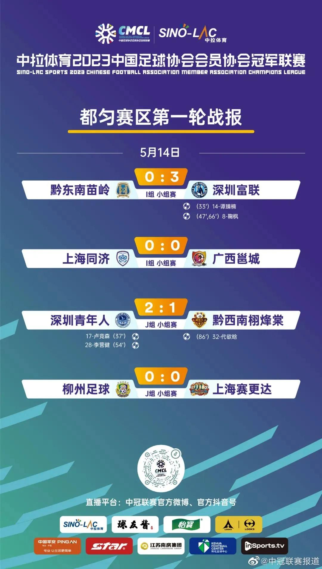 男足中国队总战绩,男足中冠联赛