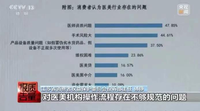 女子做*体下***处私**脱毛，被烫伤医院放话3万私了不许公开