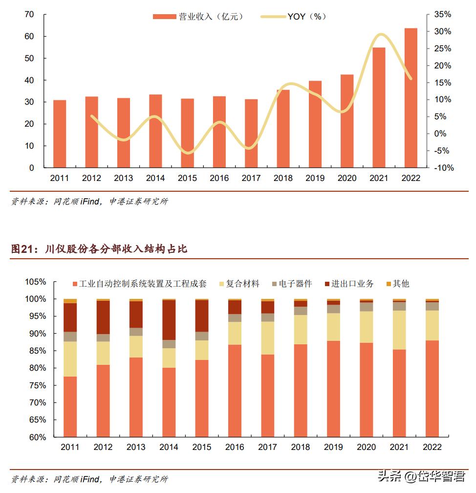 大河捉大鱼,大水里面抓大鱼