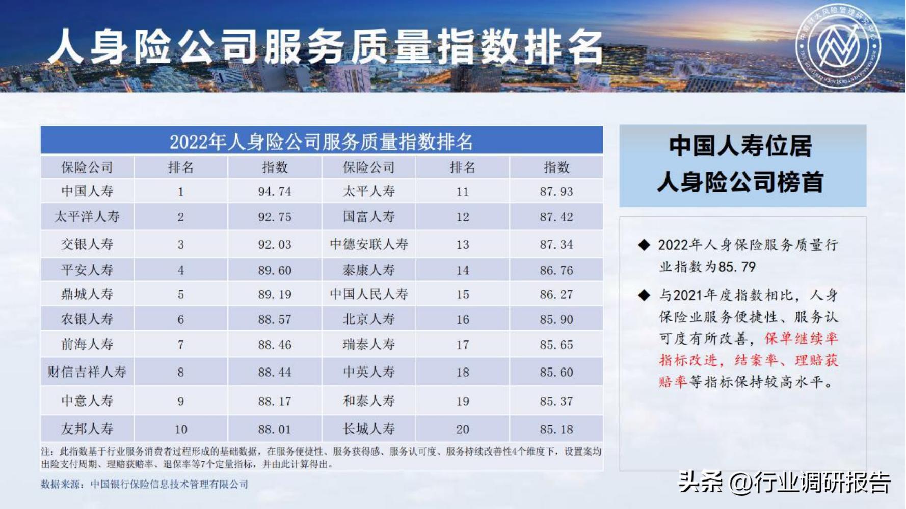 保险行业2023年发展趋势,2024年保险行业变革与发展趋势