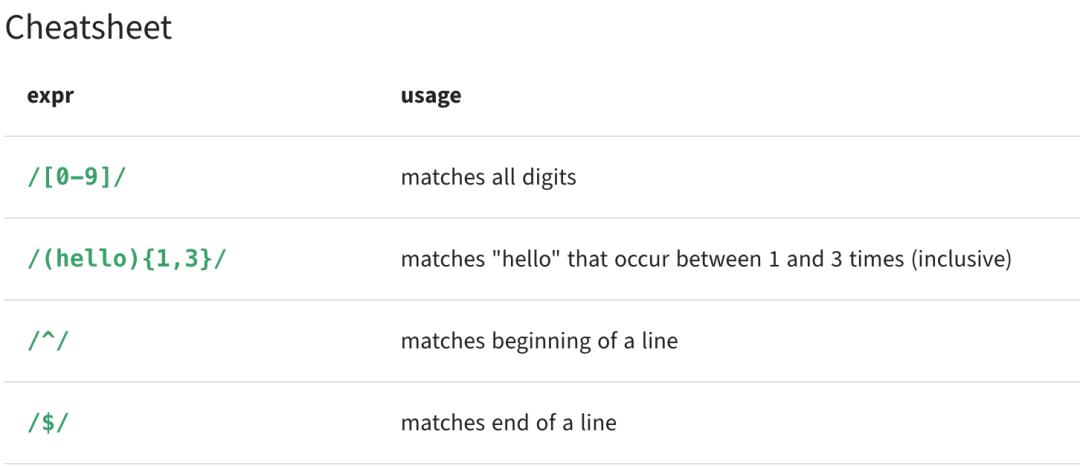 记不住正则表达式,正则表达式括号