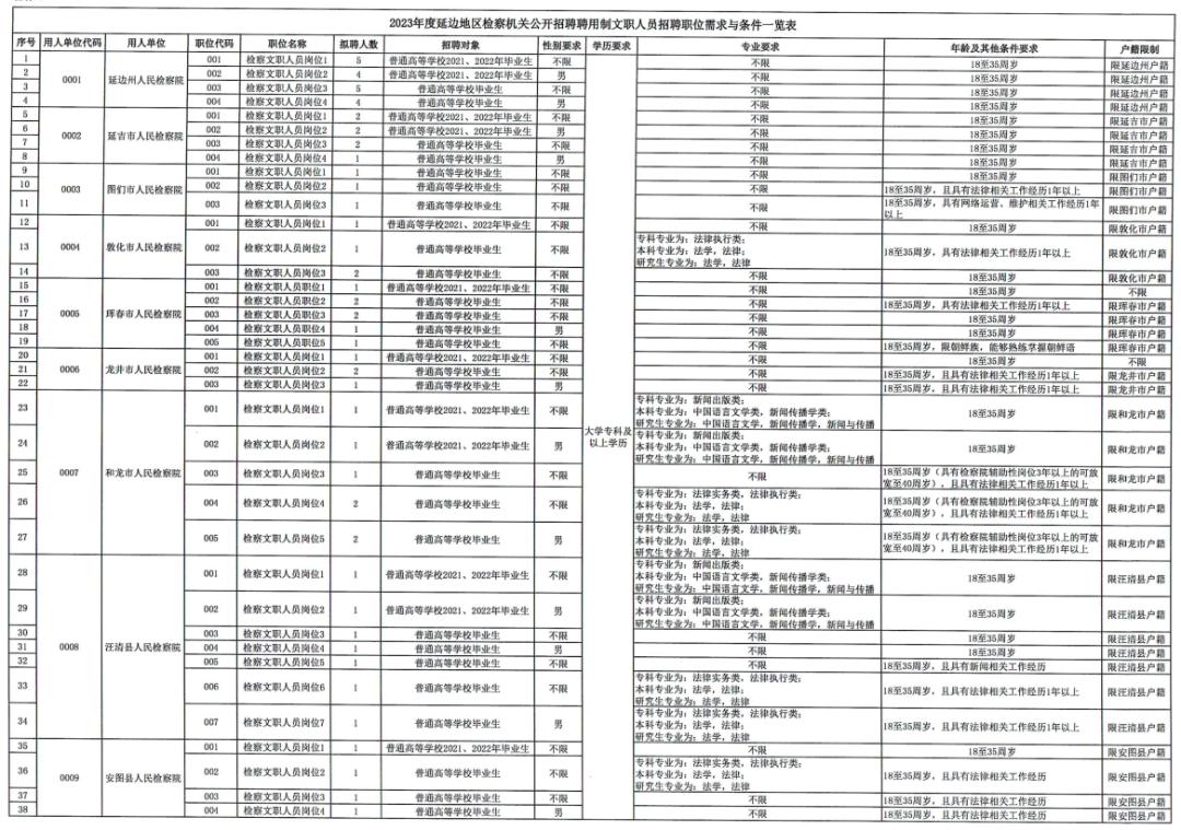 延边检察院文职招聘,白城市检察院文职招聘初审公告