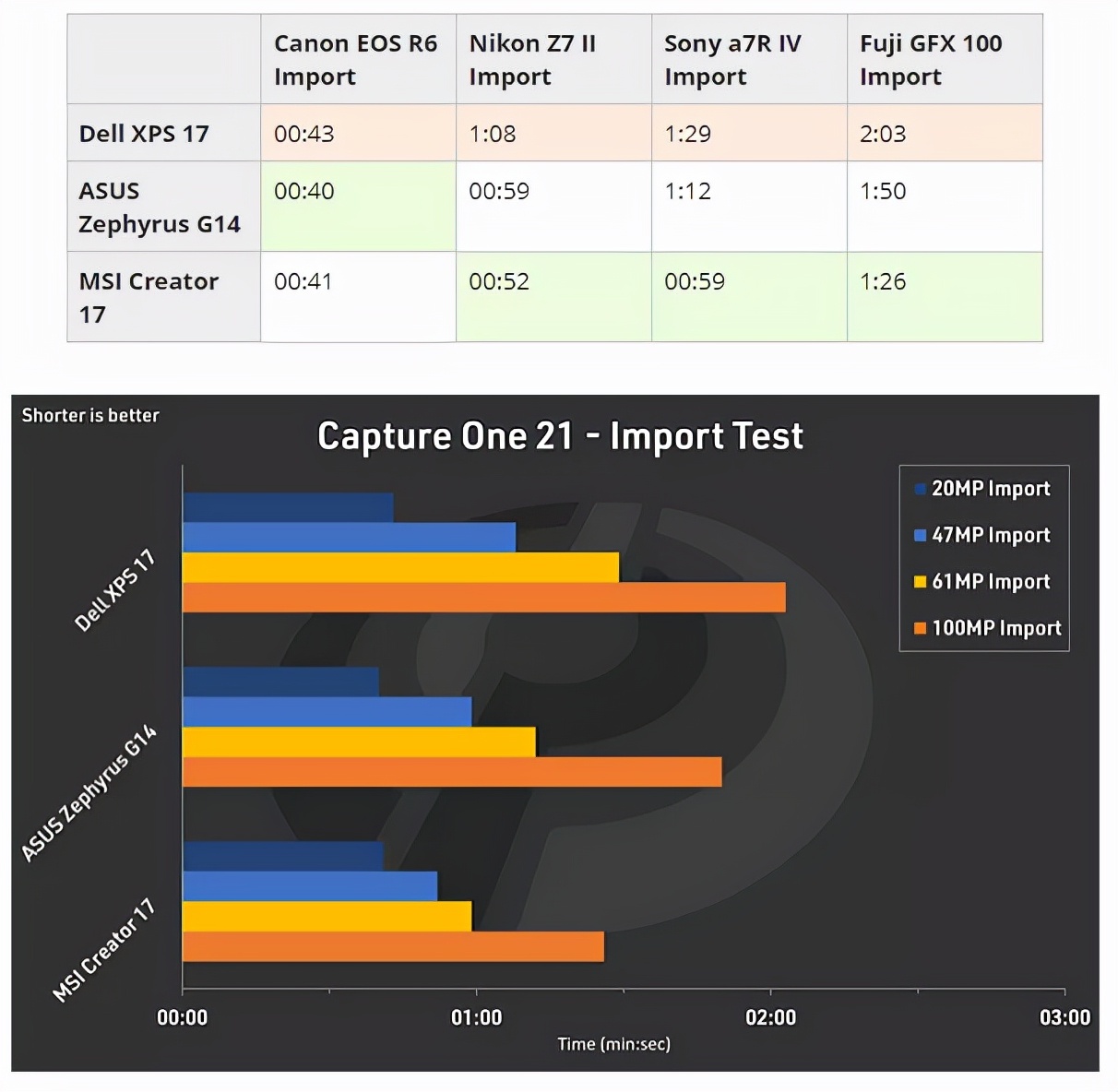 除了macbookair还有什么轻薄本,戴尔xps17-9710评测