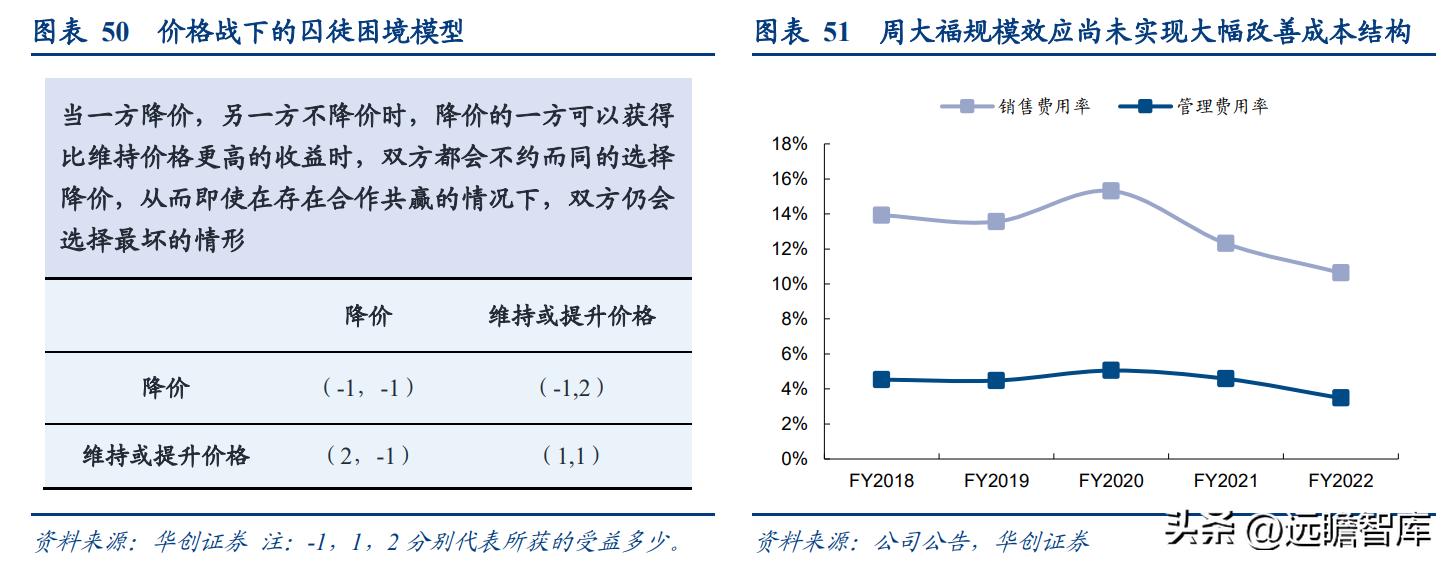 百年传承周大福,传承经典珠宝周大福