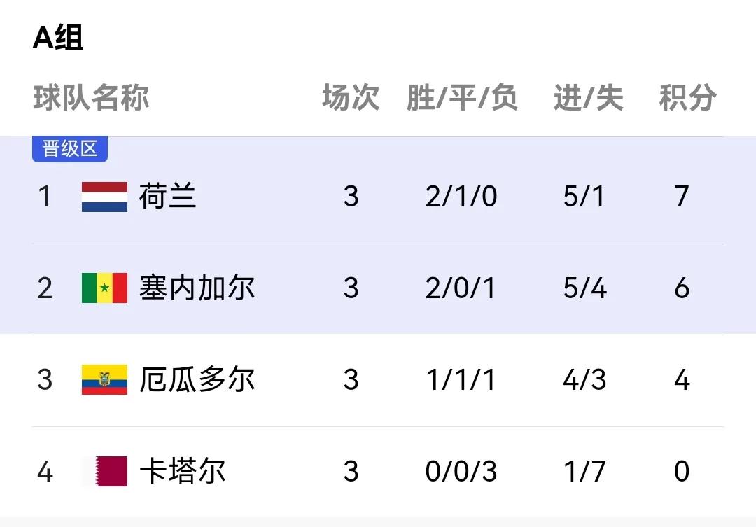 卡塔尔世界杯抖音笑话,卡塔尔酋长笑话