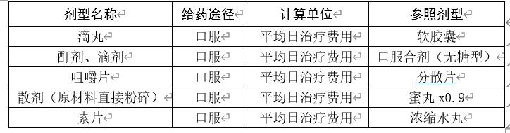 最新!67个中成药集采将开标:百令、血塞通、银杏叶...
