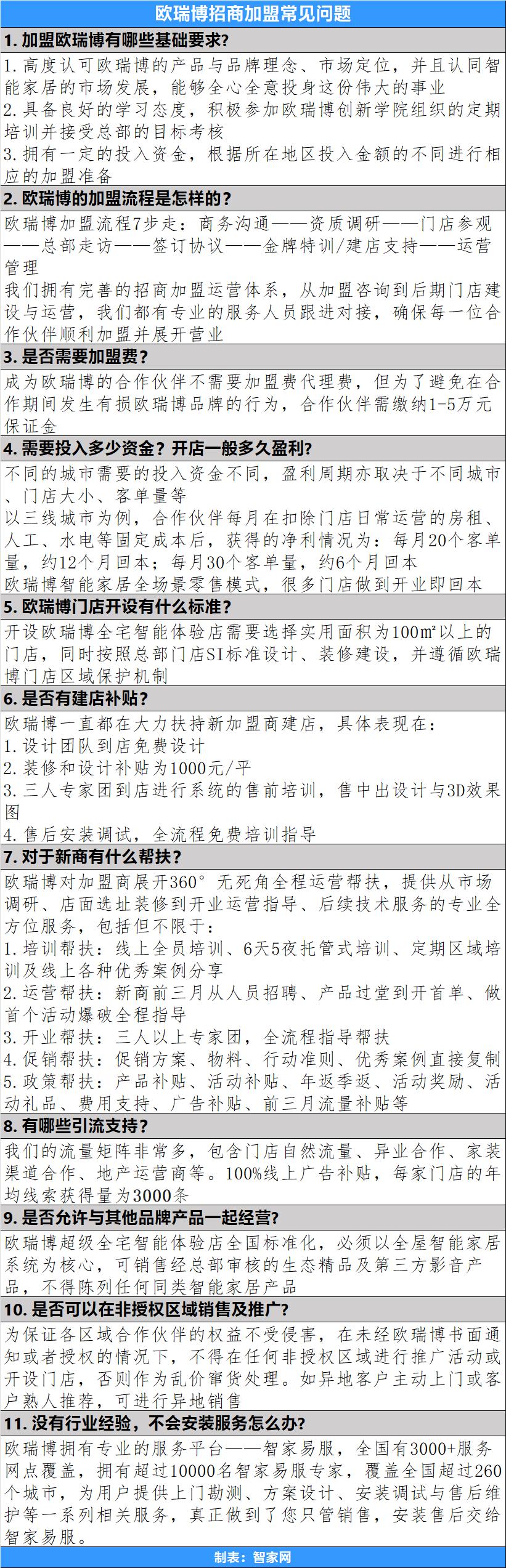 智能家居市场考察系列专题⑥：欧瑞博简介