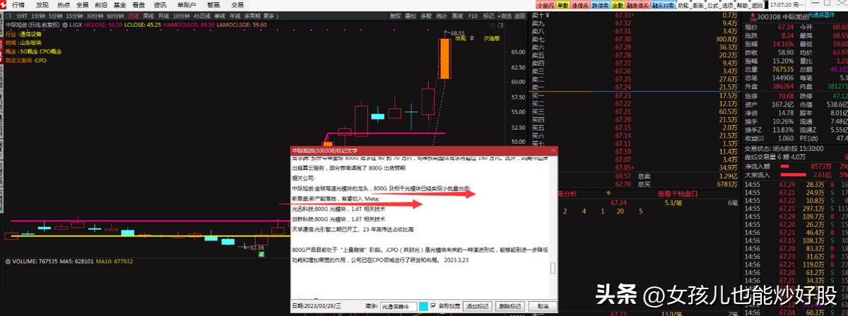 4月13日复盘分析,复盘股市方向