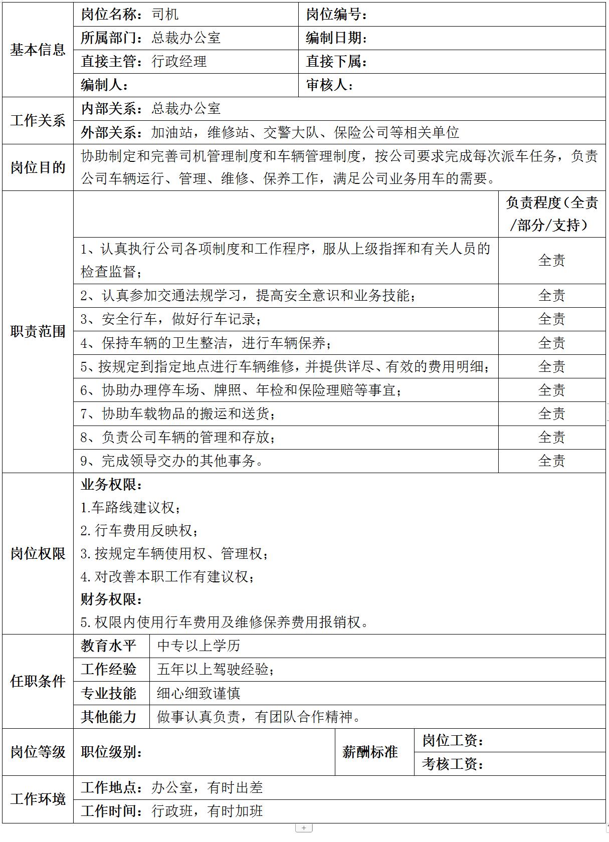 集团公司岗位设置说明,集团公司组织架构及权限设计