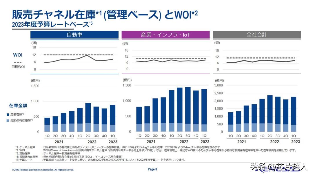 瑞萨卖得很好的芯片,瑞萨芯片的市场前景