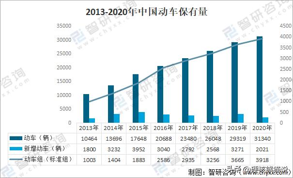中国碳纤维发展现状,中国碳纤维发展时间线