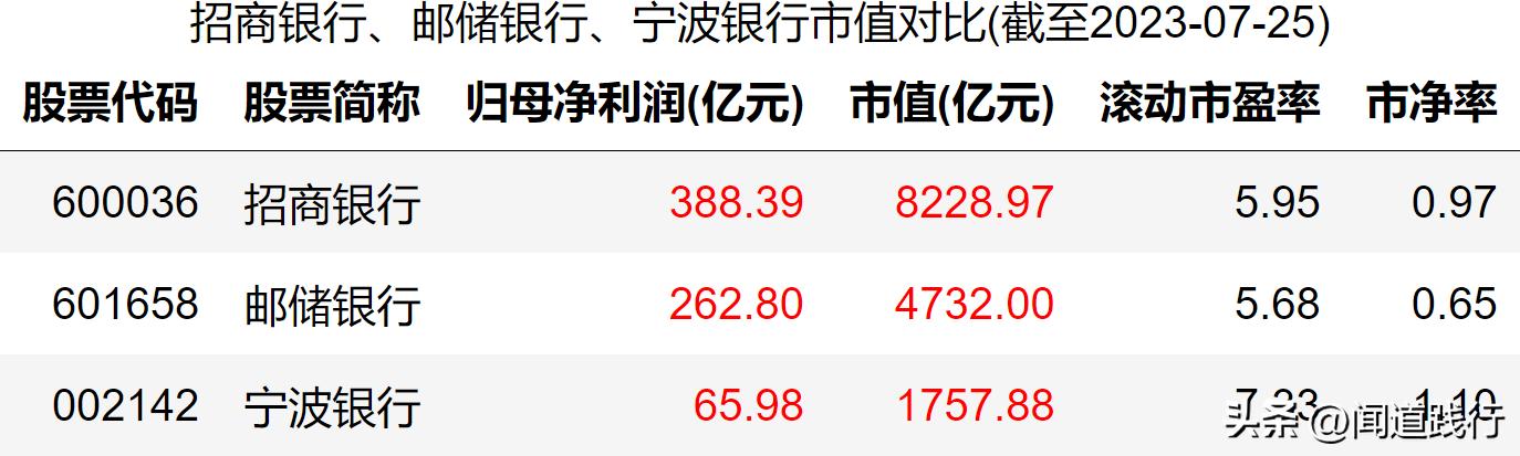 招商银行逆势崛起,招商银行打赢翻身仗