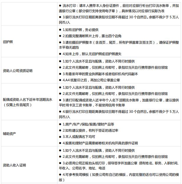 如何办理加拿大学习签证流程,2022加拿大留学签证新政策