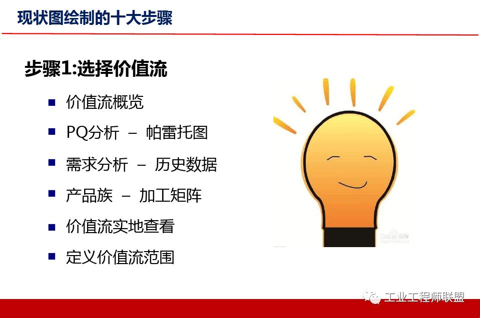 精益价值流培训实例,精益价值流培训心得