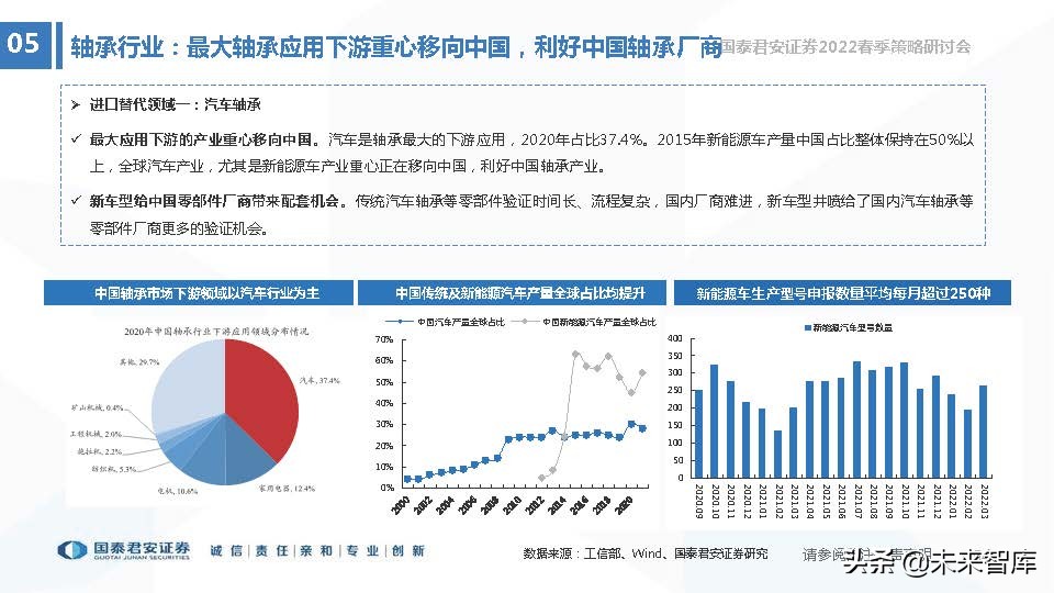 高端装备制造业新机遇,2022年急需国产替代的行业