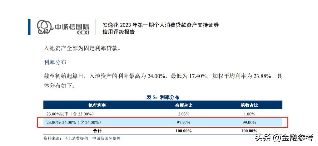 马上金融消费利率35%合法吗,马上消费金融贷款利率多少