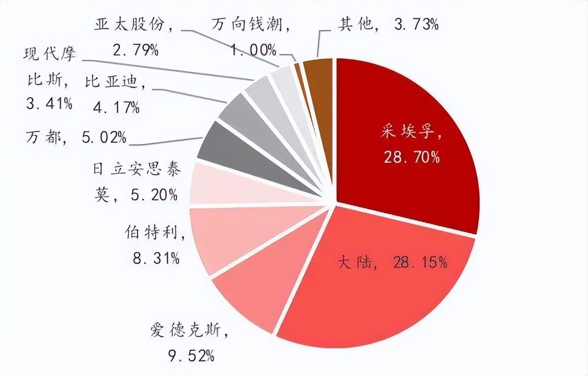 伯特利和博世的abs对比,伯特利和博世是竞争对手么