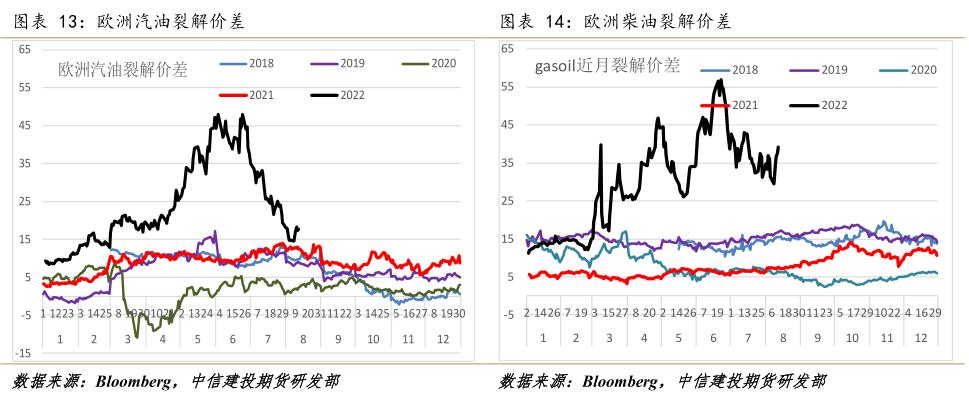 能化板块未来走势分析,原油周报供需存疑盘面维持区间