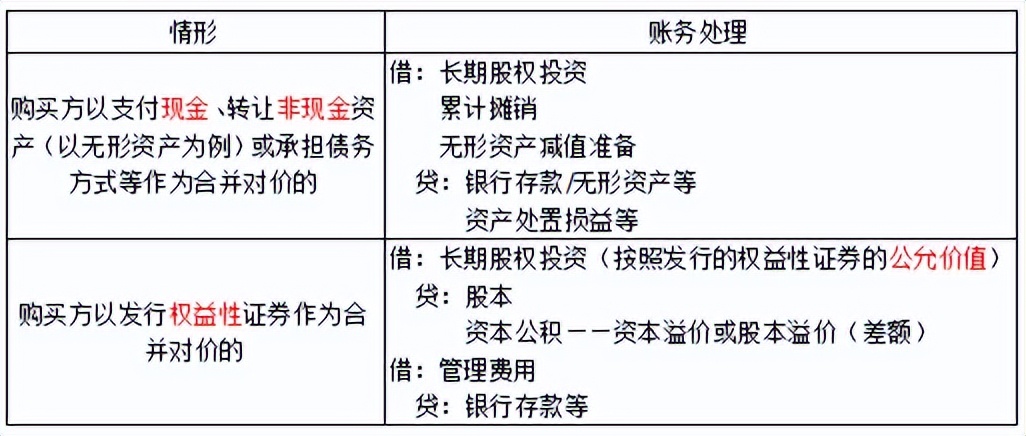 第四章非流动资产,会计第四章非流动资产总结
