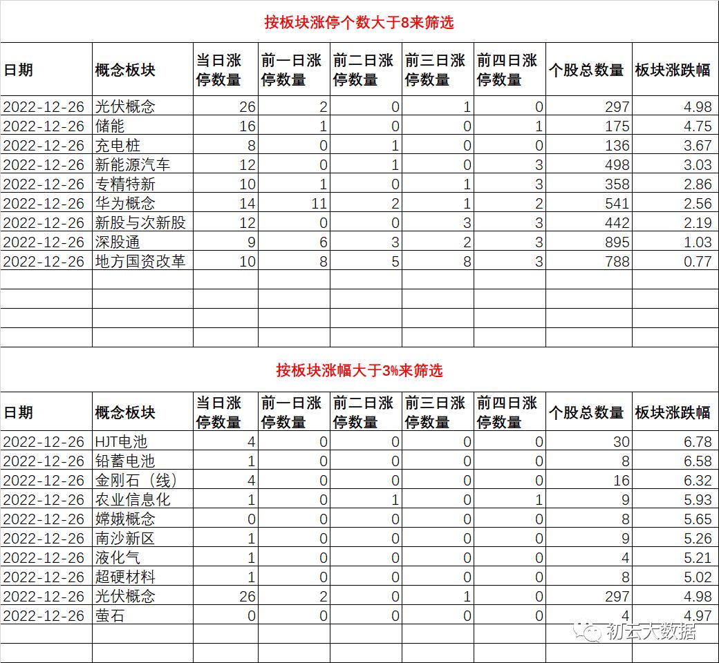 光伏板块稳反弹,信号来了应该怎么调整