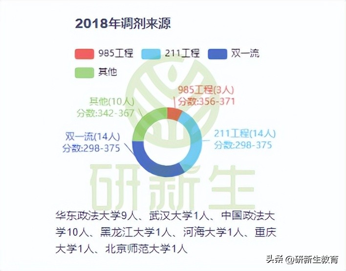 安徽大学法学考研专业课资料,安徽大学法学专业考研复试线