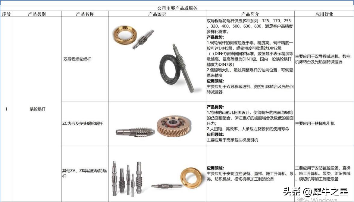 台玖精密挂牌新三板:主营蜗轮蜗杆及减速机、2021年净利2354万