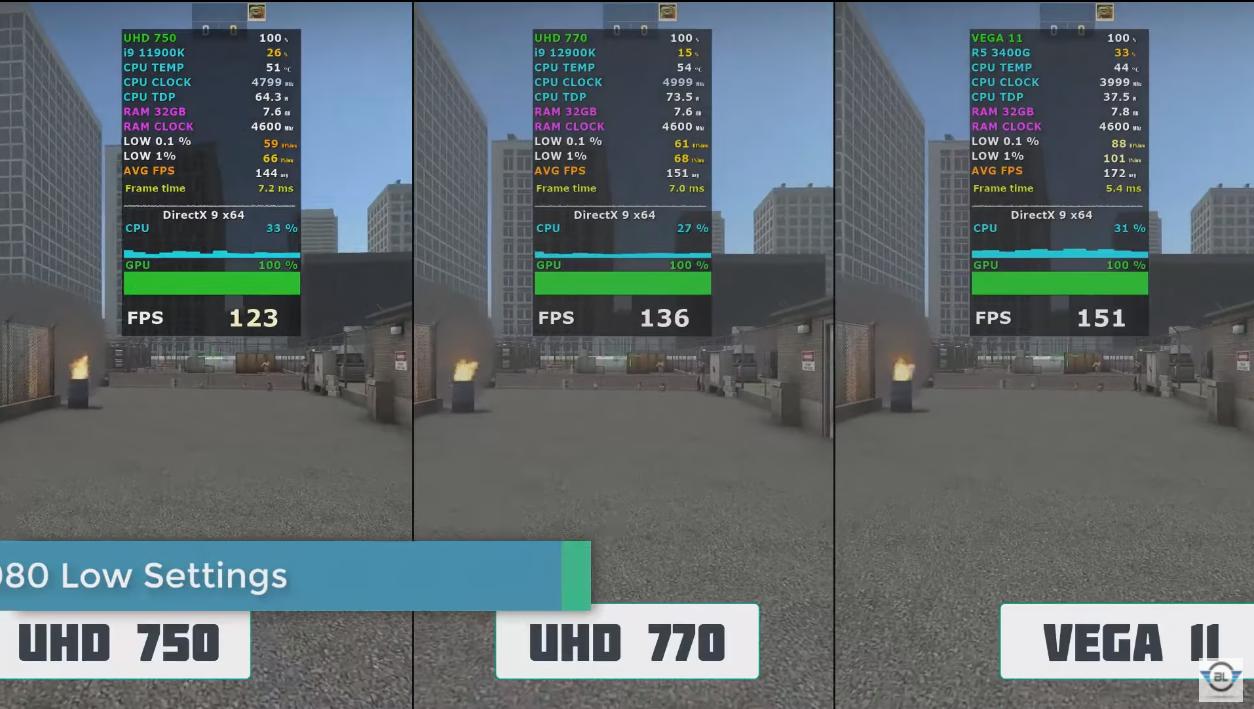 依旧拉跨,酷睿I712700核显UHD770性能解析,能用但是不好用