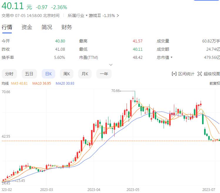 网上挑选股票的靠谱吗,怎样选一支好股票教程