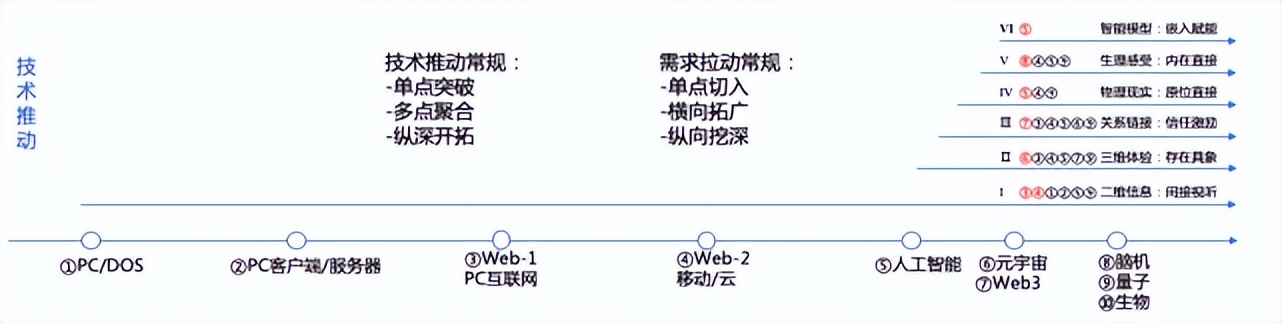 陆奇创业营销方案,陆奇发明技术视频