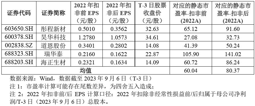 飞南资源股票值得申购吗雪球,沙弥新股申购解析中科