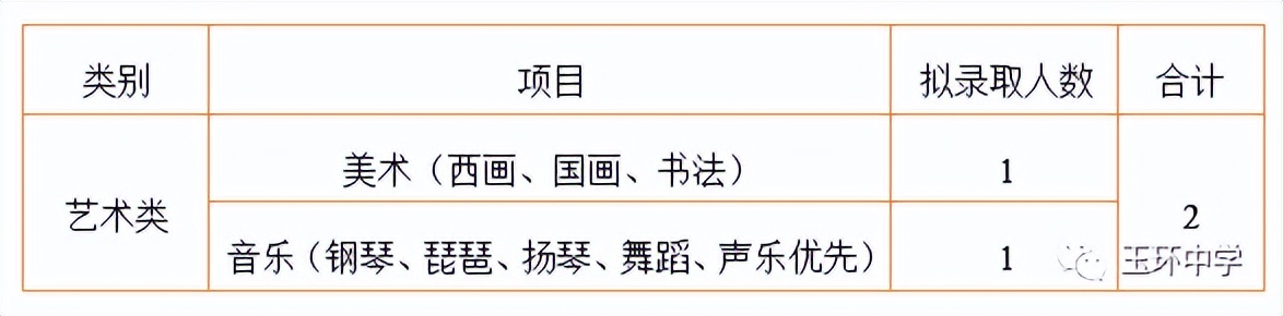 2022年台州市普通高中报考指南,2023年台州各校高中招生简章