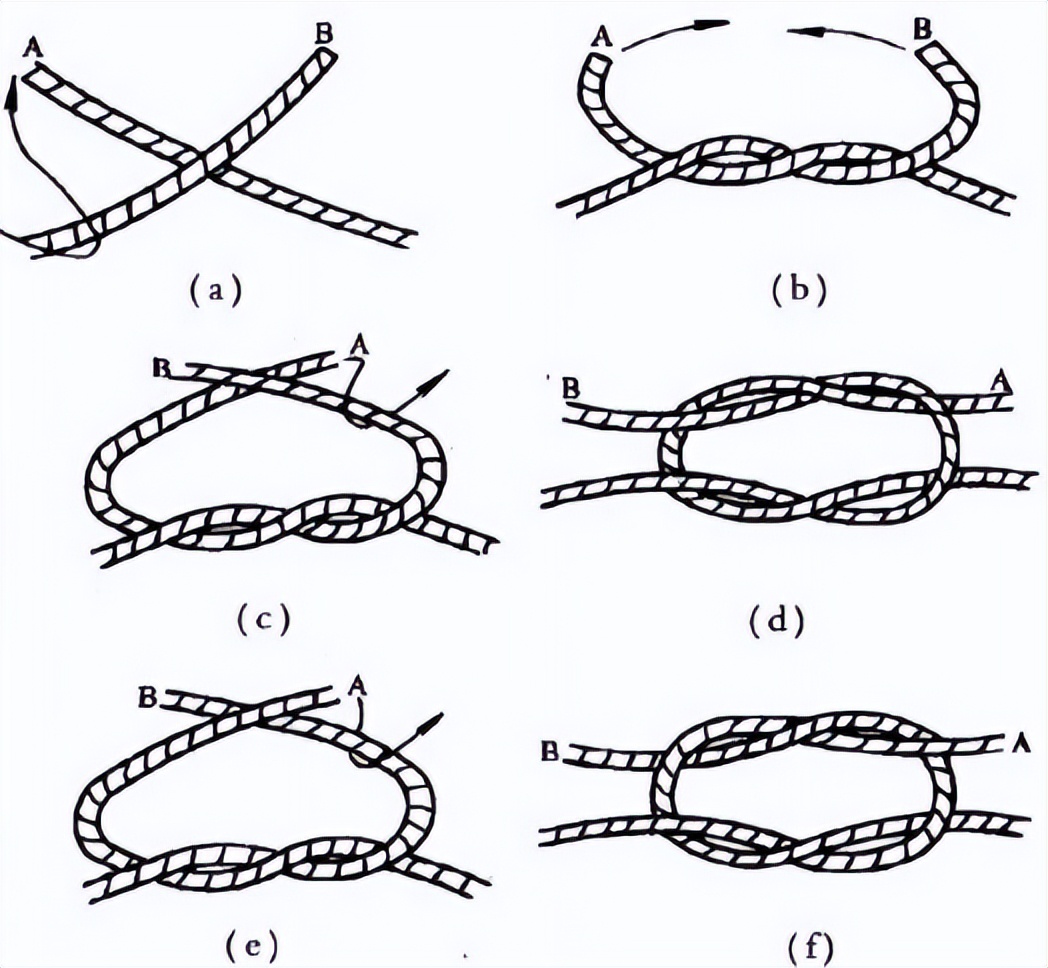 你所不知道的上吊(三)——自杀or他杀?打结方式背后暗藏玄机