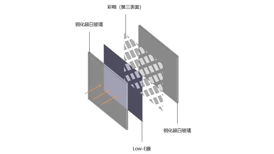 中营腾憬｜示范区如何通过玻璃做出亮点，设计+选材+施工工艺