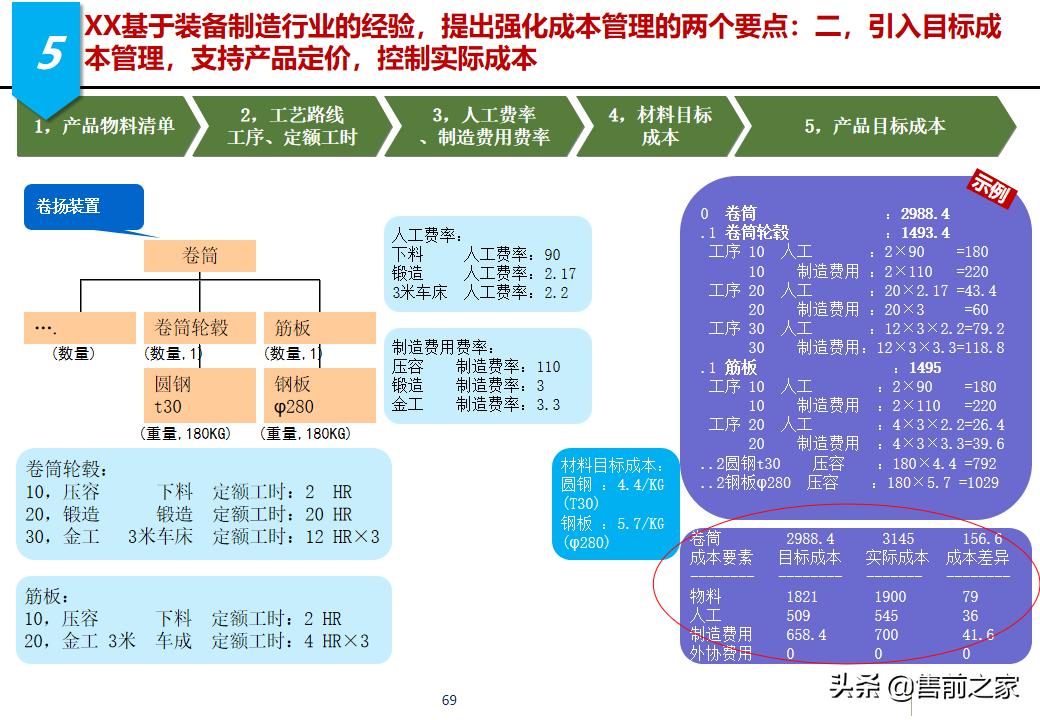 erp项目策划方案,erp年度改善方案