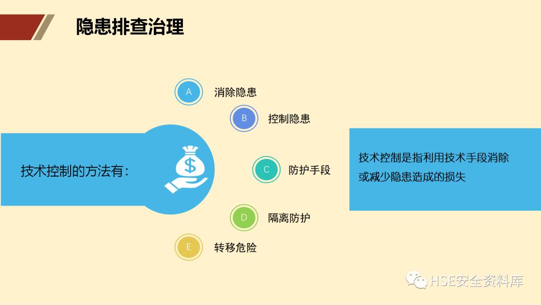 ppt安全生产隐患排查治理,安全风险分级管控ppt