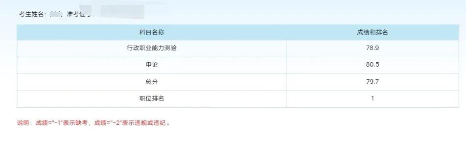 申论难在什么地方，怎么突破？