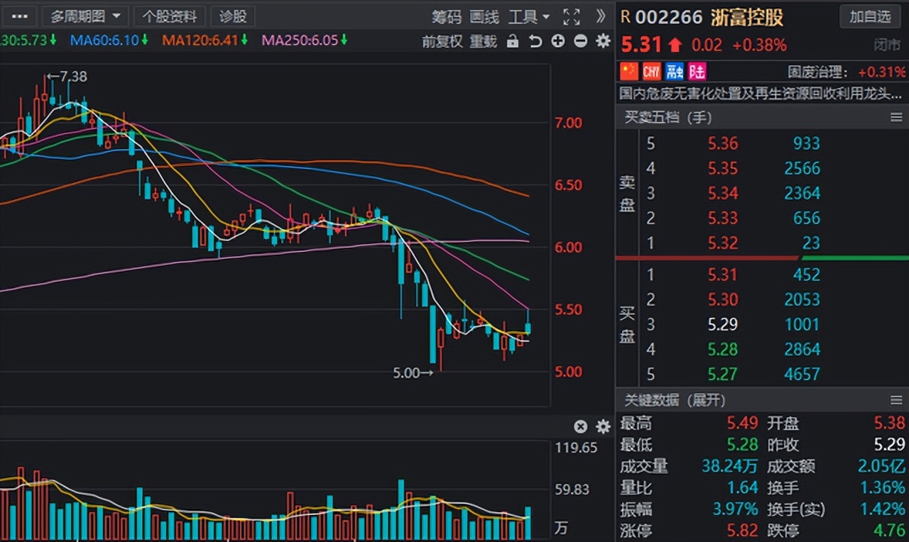 十大潜力水利股排行榜一览表,十大利好水利股