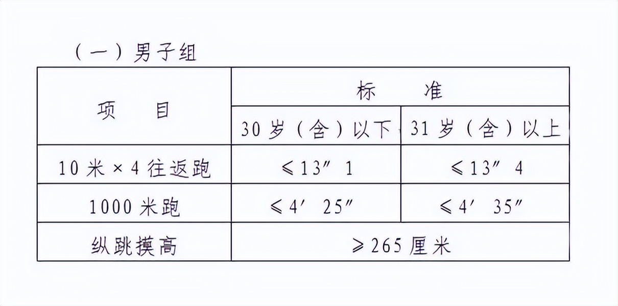 南县公安局招聘警务辅助人员公告,钦南分局招辅警名单