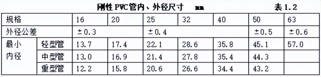机电安装工程材料进场如何验收,建筑电气工程施工质量验收讲解
