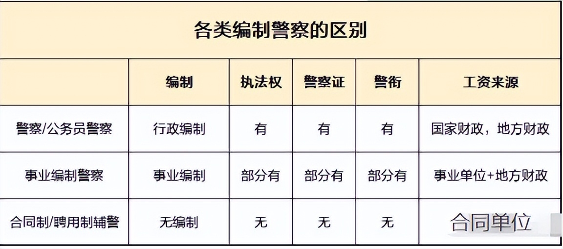 毕业当警察有前途吗,毕业后想当警察读什么学校