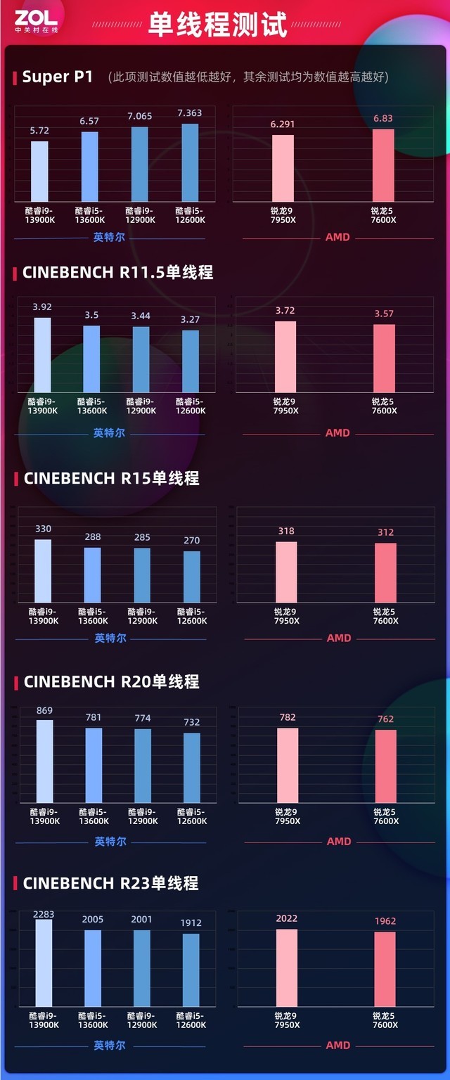 技嘉z790m小雕ax13900k,技嘉z790maxd5小雕i9