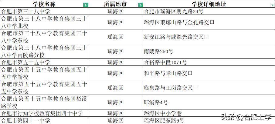 合肥2019小学前十名学校,合肥中小学推荐