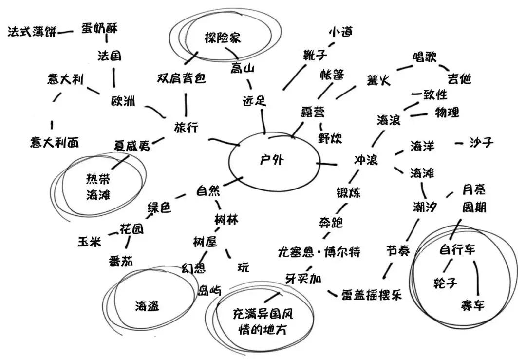 7个靠谱的副业推荐,副业干货公众号推荐
